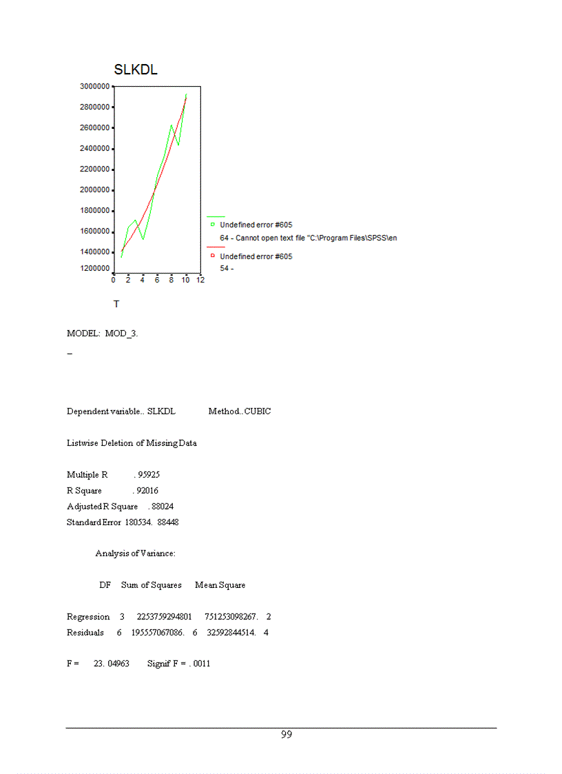 image for page Vận dụng một số phương pháp thống kê phân tích lượng khách quốc tế đến Việt Nam giai đoạn 1995 2005