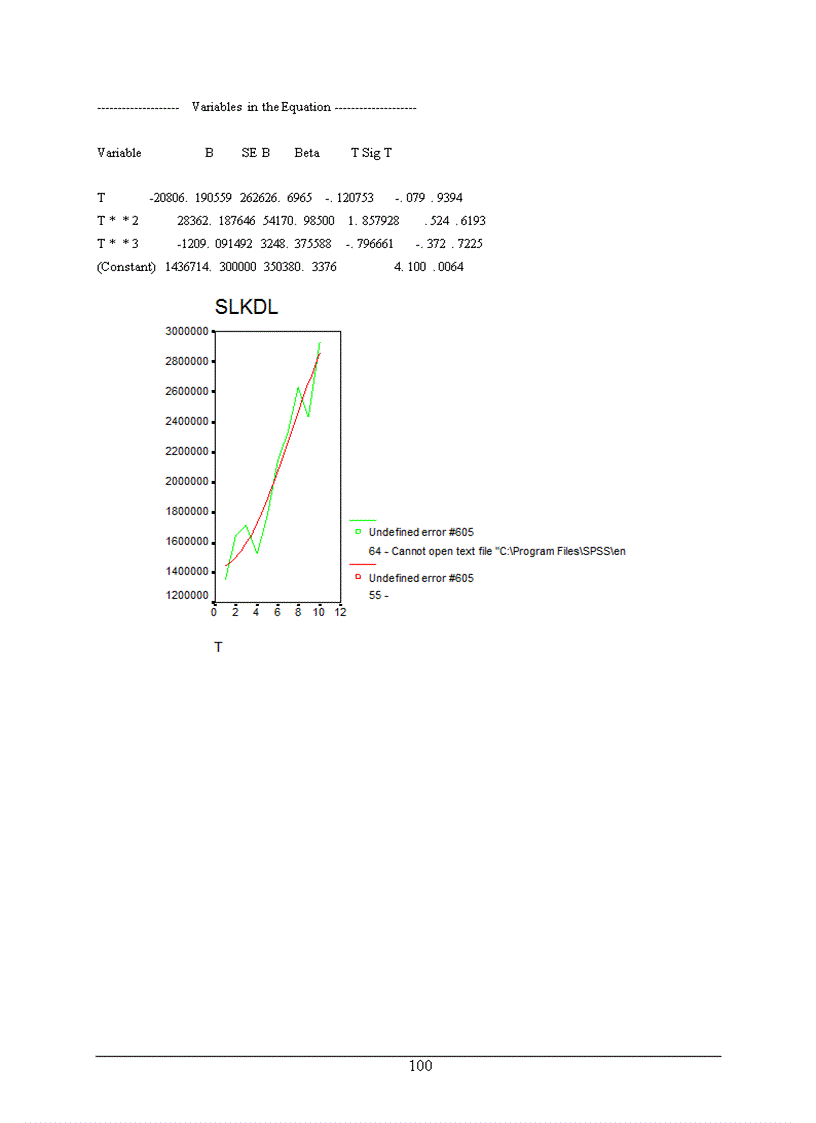 image for page Vận dụng một số phương pháp thống kê phân tích lượng khách quốc tế đến Việt Nam giai đoạn 1995 2005