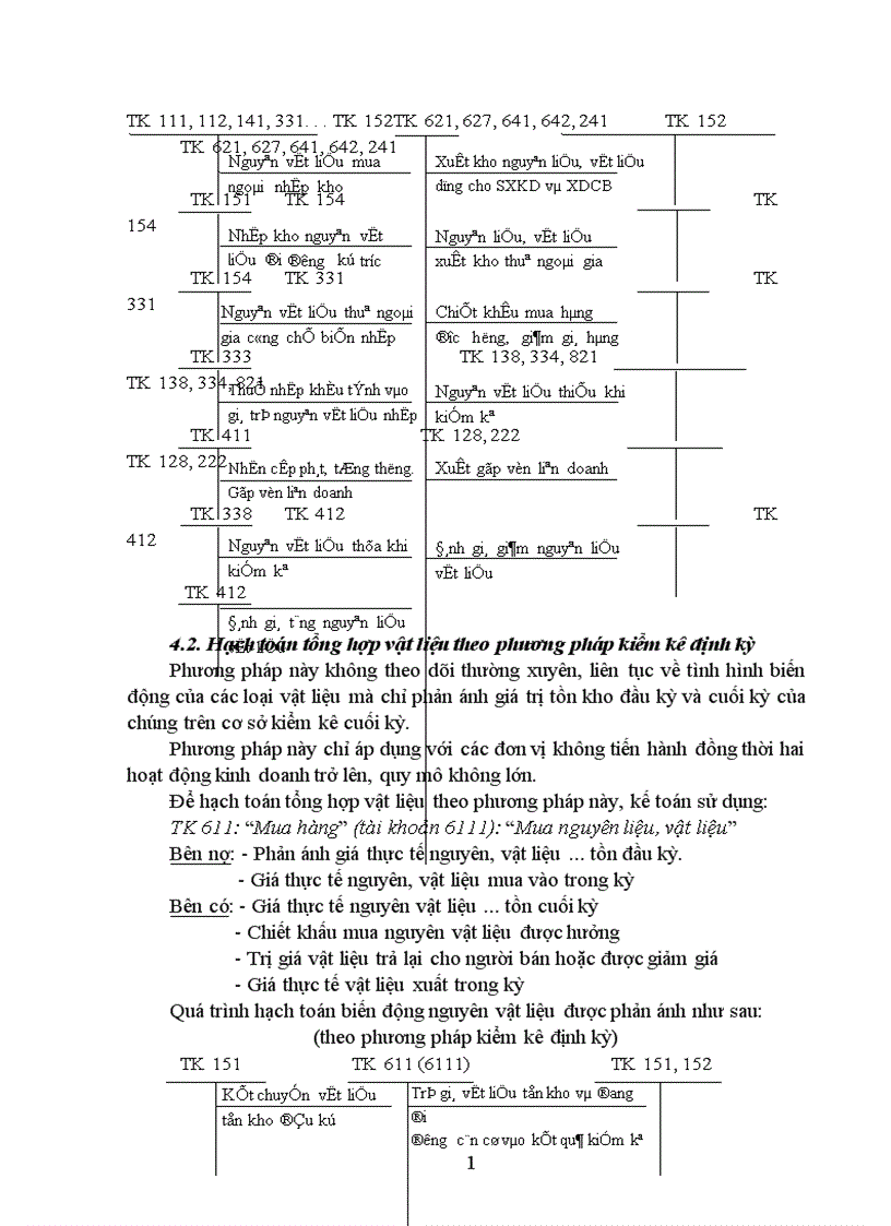 image for page Tổ chức quá trình hạch toán vật liệu