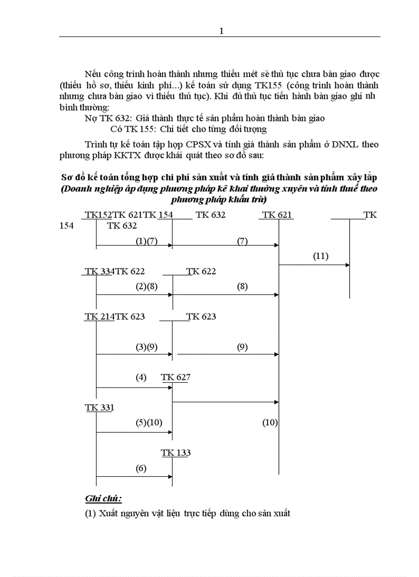 image for page Hoàn thiện hạch toán chi phí sản xuất và tính giá thành sản phẩm xây lắp tại công ty xây dựng công trình 56 thuộc tổng công ty Thành An Binh đoàn 11 Bộ Quốc Phòng 1