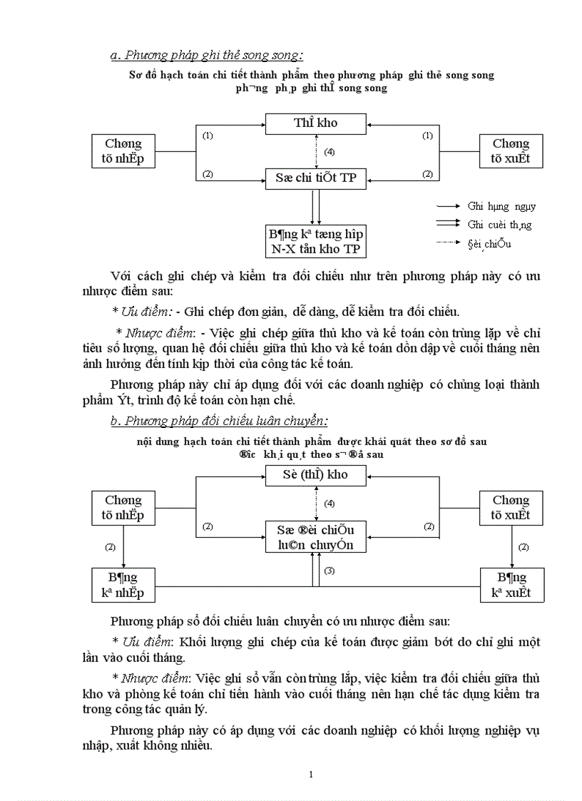 image for page Tổ chức kế toán thành phẩm và tiêu thụ trong doanh nghiệp sản xuất 1