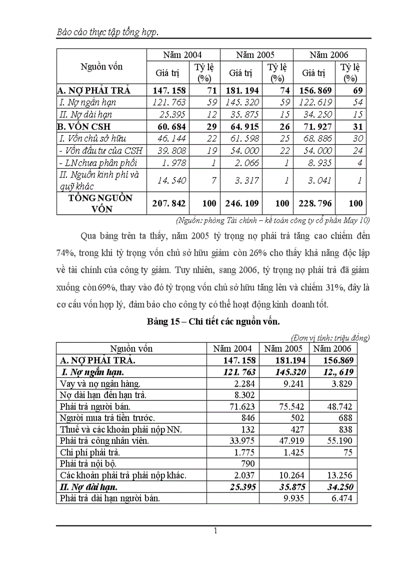 image for page Báo cáo thực tập tại công ty cổ phần May 10