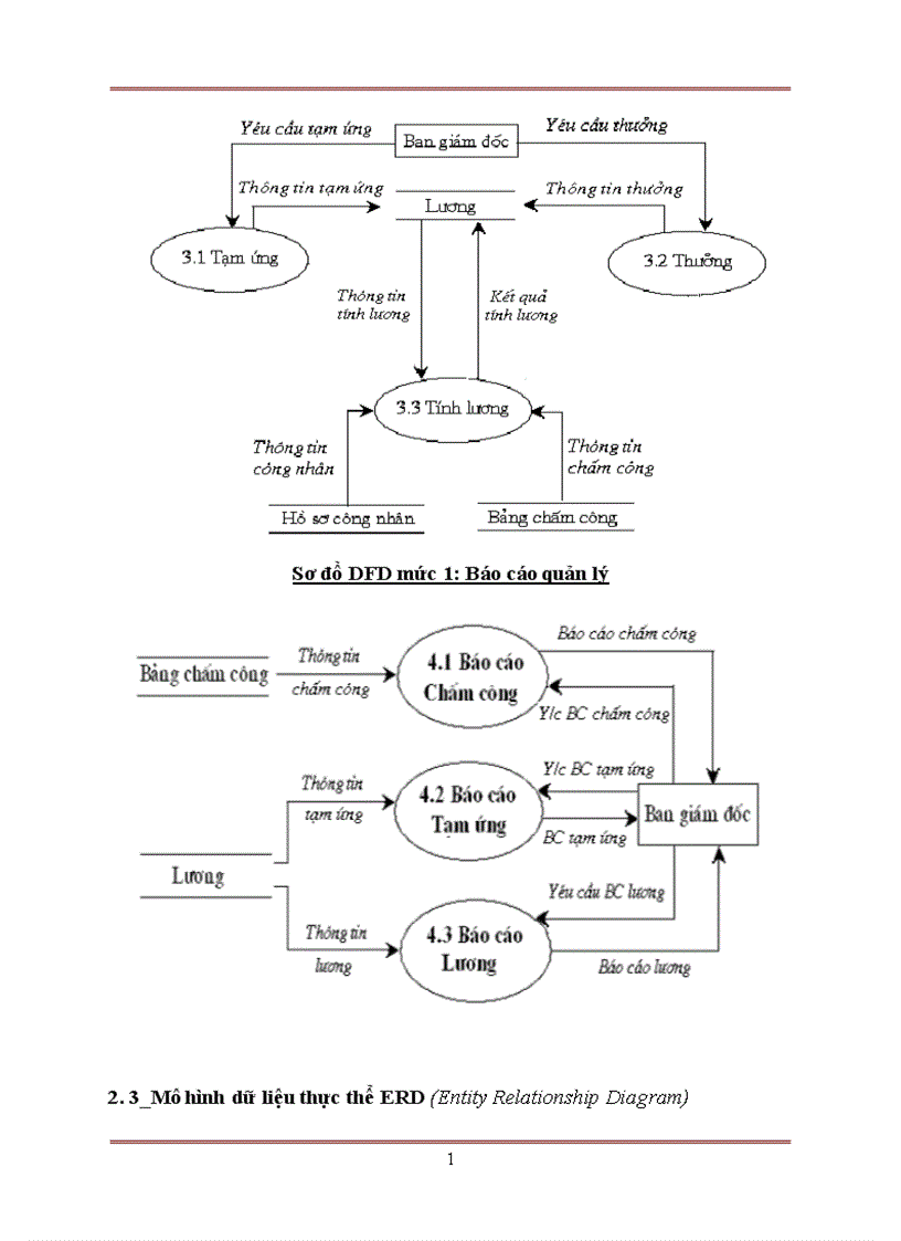 image for page Phân tích và thiết kế thống thông tin quản lý nhân sự tại công ty TNHH Hưng Long 1