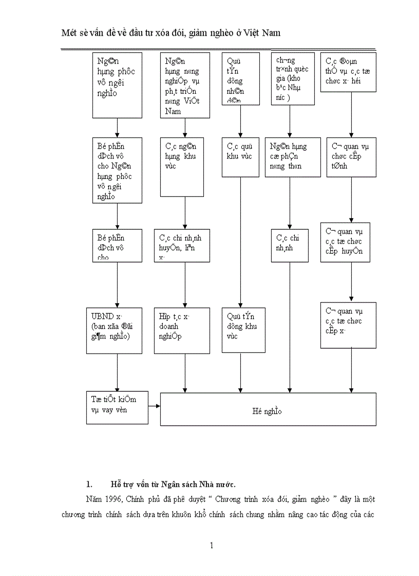 image for page Một số vấn đề về đầu tư xóa đói giảm nghèo ở Việt Nam 1