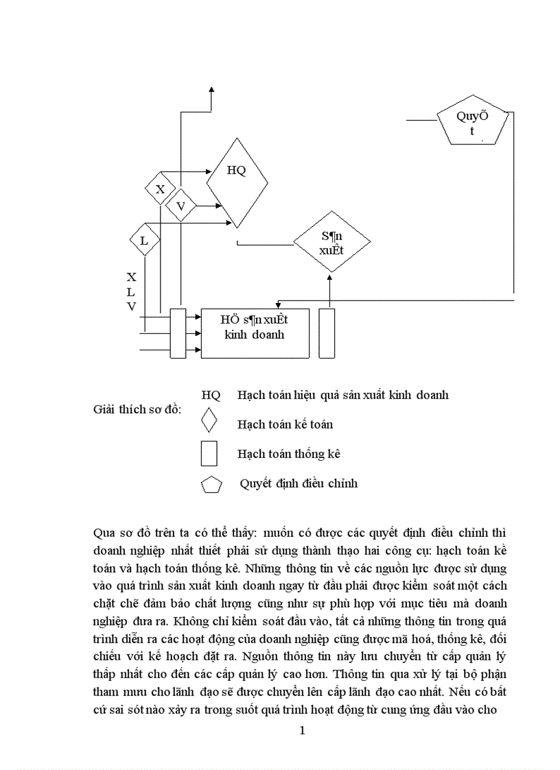 image for page Ứng dụng sơ đồ điều chỉnh và xác định nhu cầu thông tin cho công tác kiểm tra việc thực hiện các quyết định sản xuất kinh doanh của doanh nghiệp