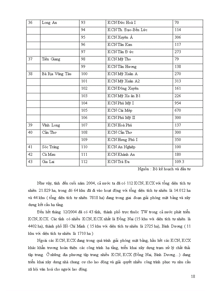 image for page Đầu tư trực tiếp nước ngoài với sự phát triển khu công nghiệp khu chế xuất ở Việt Nam 1