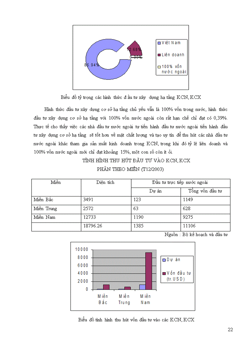image for page Đầu tư trực tiếp nước ngoài với sự phát triển khu công nghiệp khu chế xuất ở Việt Nam 1