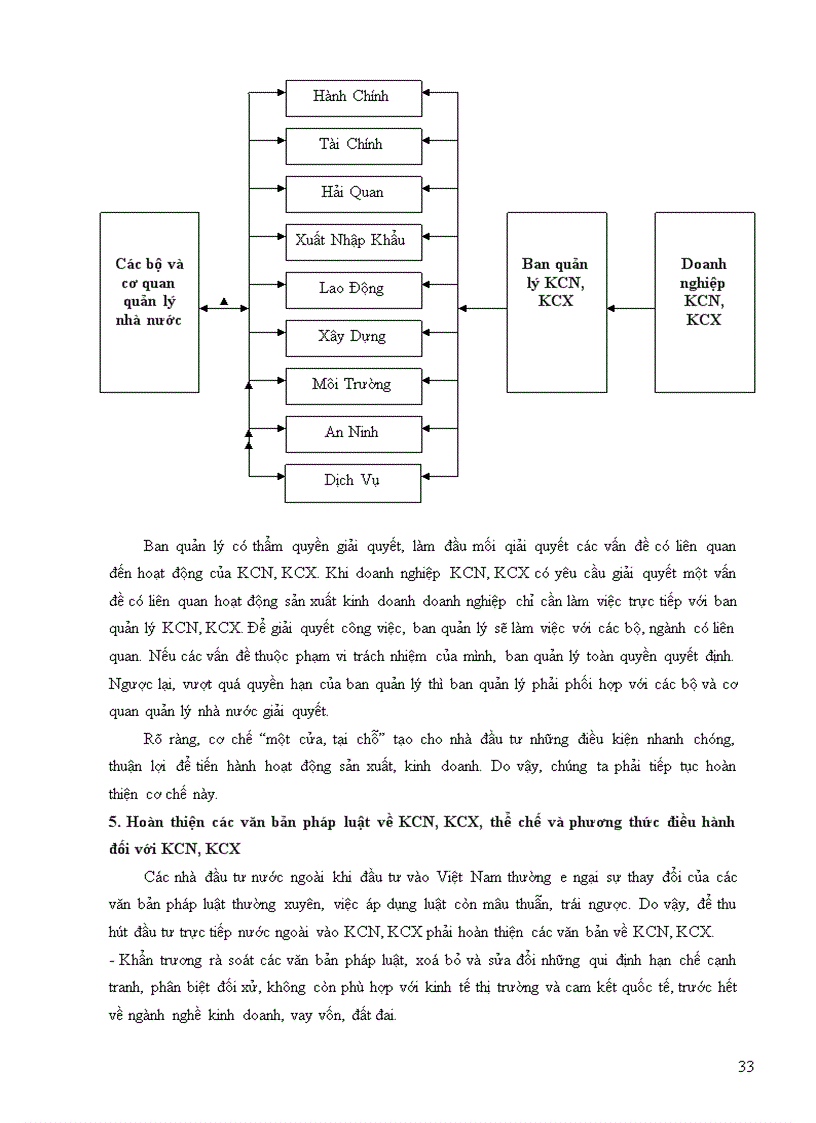 image for page Đầu tư trực tiếp nước ngoài với sự phát triển khu công nghiệp khu chế xuất ở Việt Nam 1