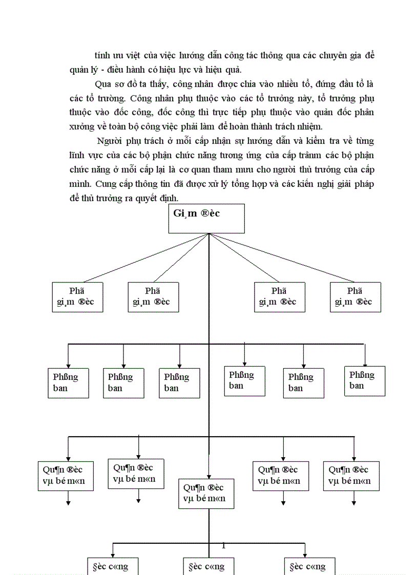 image for page Các căn cứ đề hình thành cơ cấu tổ chức trực tuyến chức năng ưu nhược điểm và phạm vi áp dụng