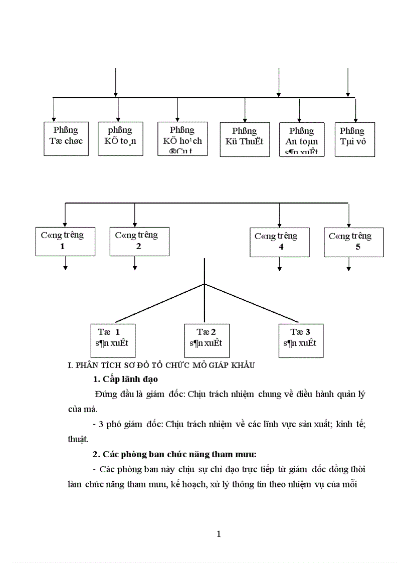image for page Các căn cứ đề hình thành cơ cấu tổ chức trực tuyến chức năng ưu nhược điểm và phạm vi áp dụng