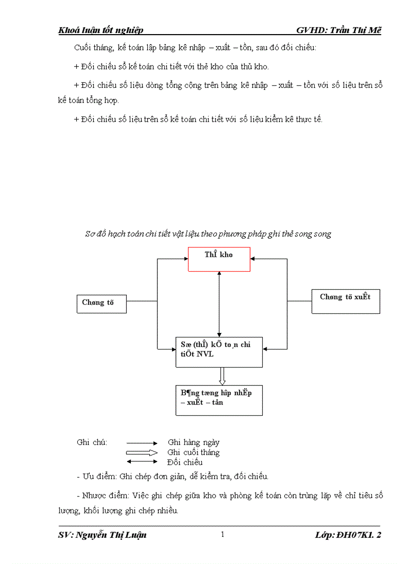 image for page Tổ chức công tác kế toán nguyên vật liệu và phân tích tình hình sử dụng quản lý nguyên vật liệu tại công ty TNHH công nghiệp Mytek 1