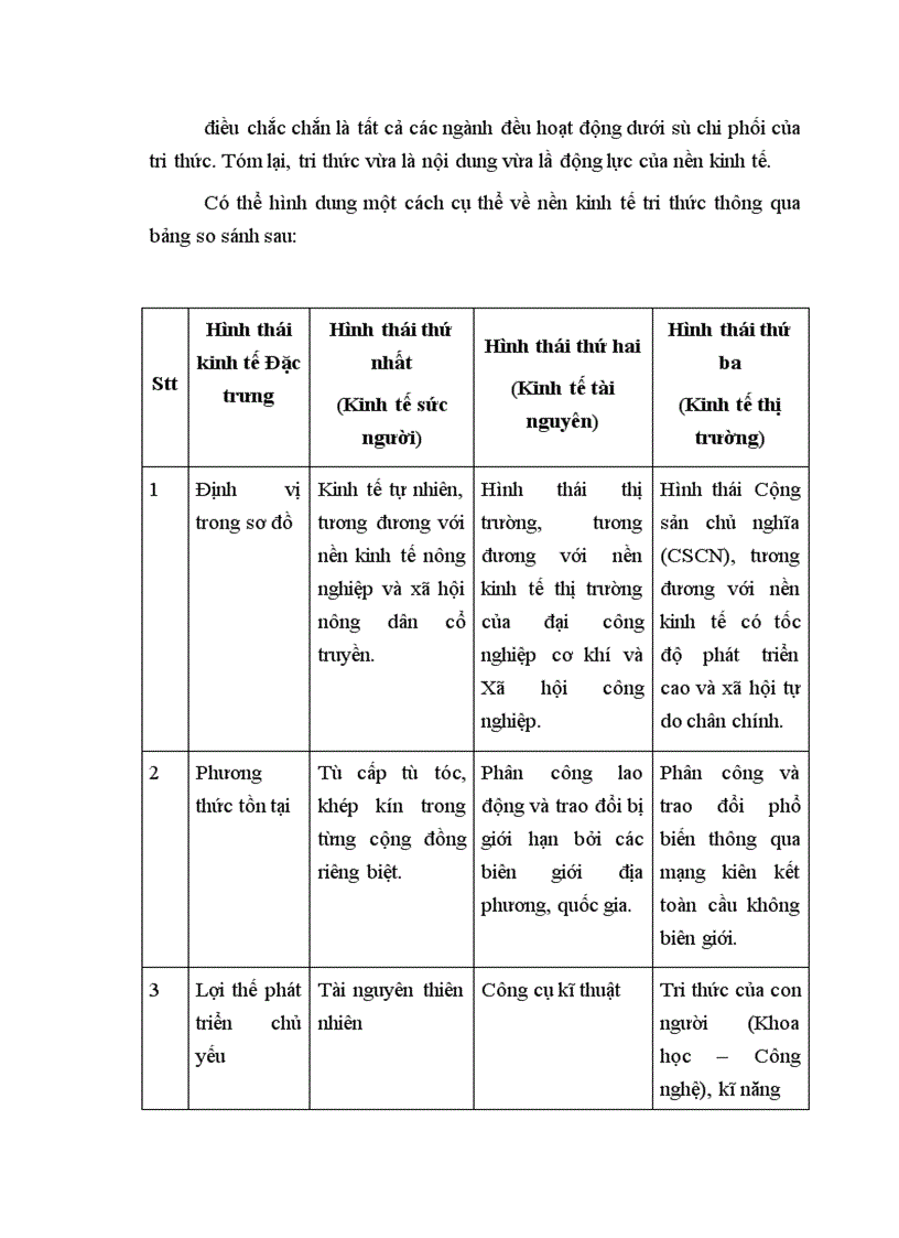 image for page Cuộc cách mạng khoa học và công nghệ hiện đại và sự hình thành nền kinh tế tri thức Định hướng của Việt Nam 1