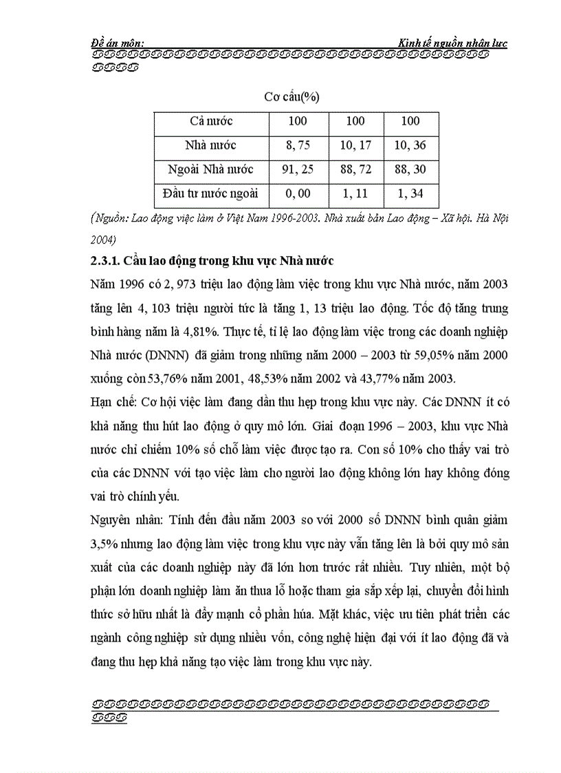 image for page Cầu lao động và các giải pháp kích cầu lao động