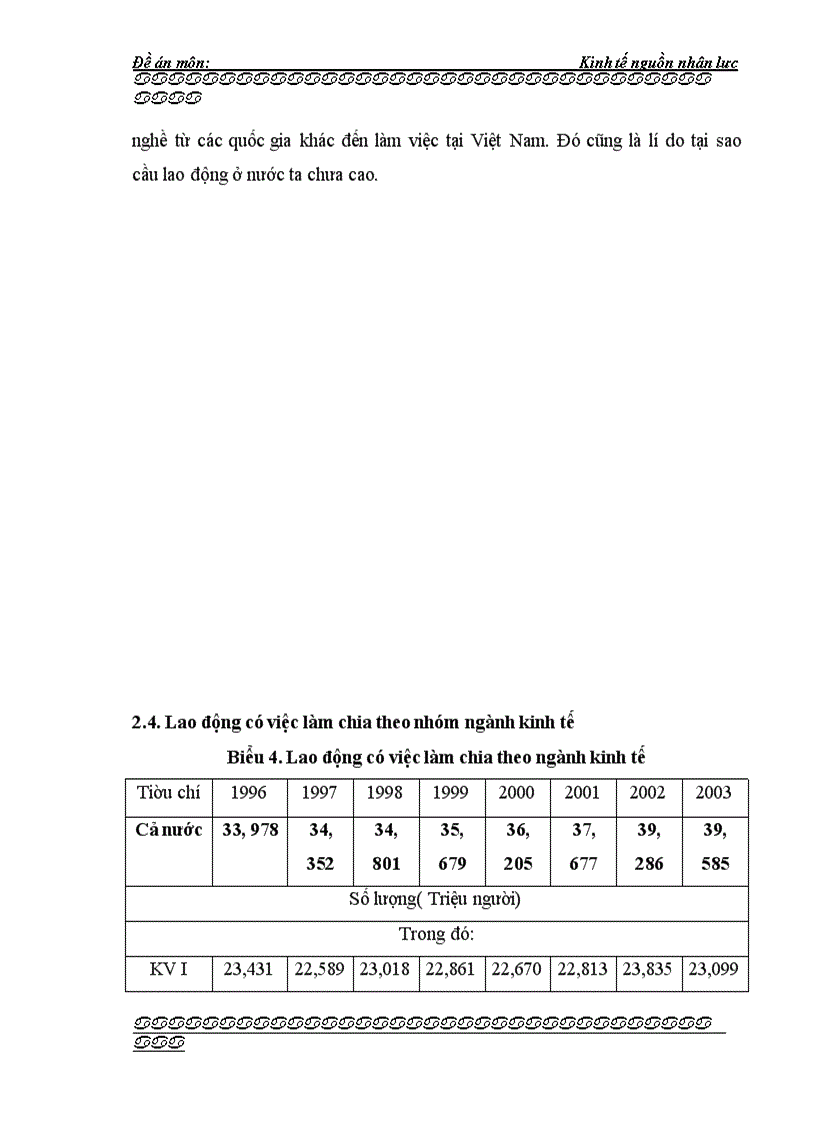 image for page Cầu lao động và các giải pháp kích cầu lao động