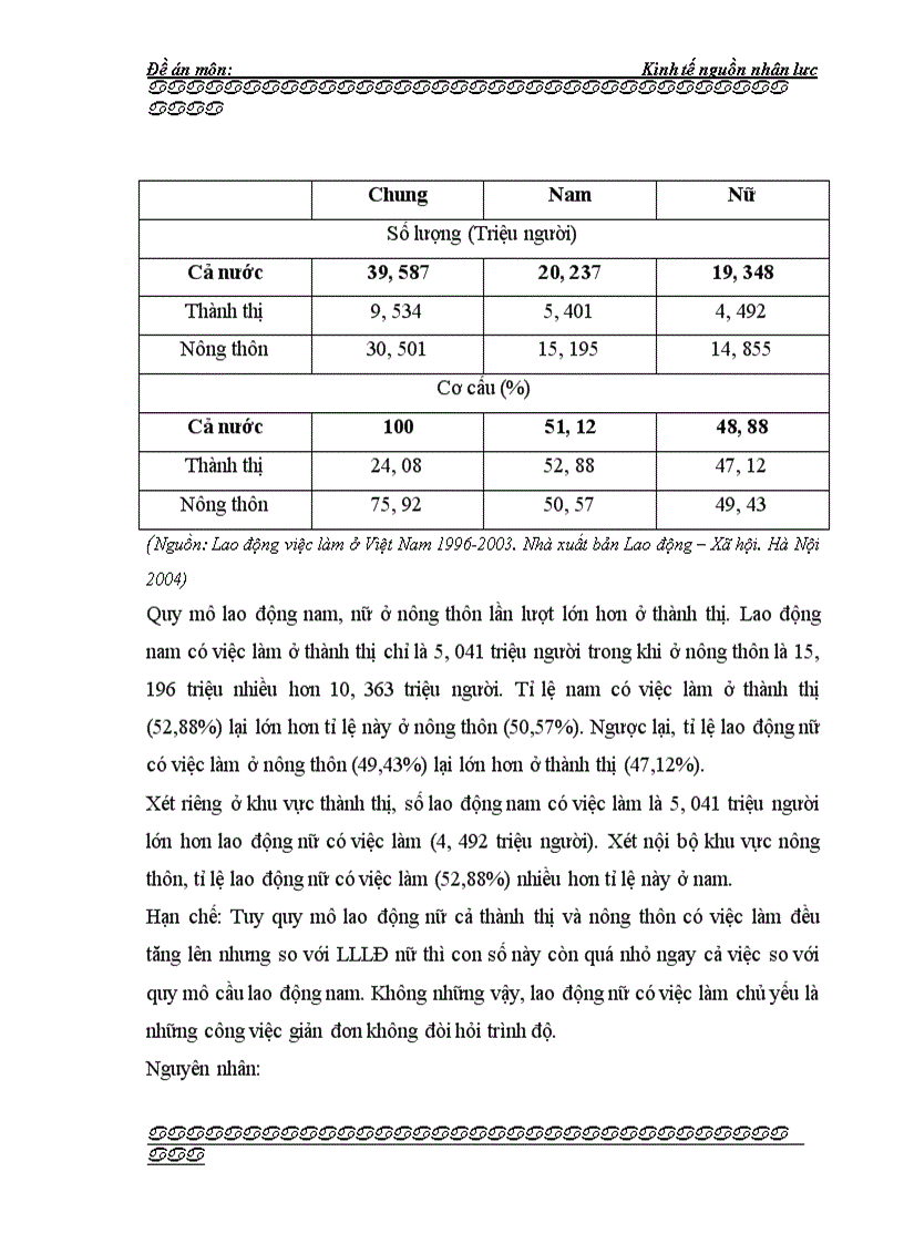 image for page Cầu lao động và các giải pháp kích cầu lao động