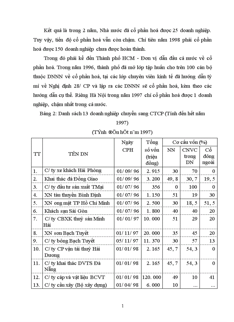 image for page Thực trạng cổ phần hoá doanh nghiệp Nhà nước ở Việt Nam trong thời gian qua
