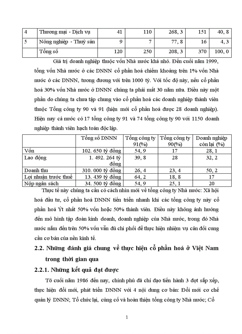 image for page Thực trạng cổ phần hoá doanh nghiệp Nhà nước ở Việt Nam trong thời gian qua
