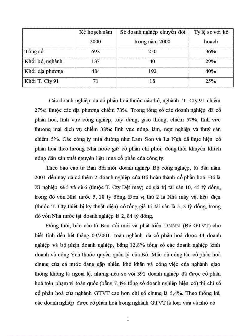 image for page Thực trạng cổ phần hoá doanh nghiệp Nhà nước ở Việt Nam trong thời gian qua