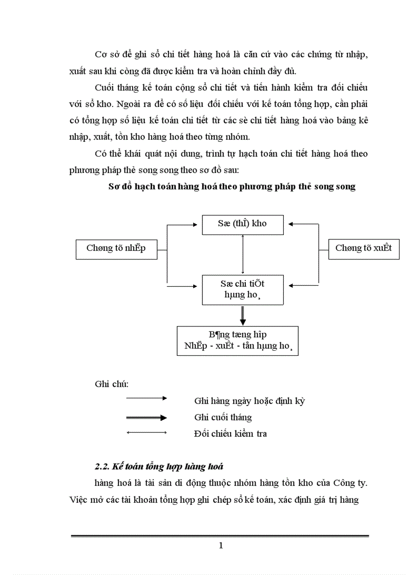 image for page tình hình thực tế kế toán lưu chuyển hàng hoá xác định và phân phối kết quả của Công ty trách nhiệm hữu hạn đại phát 1