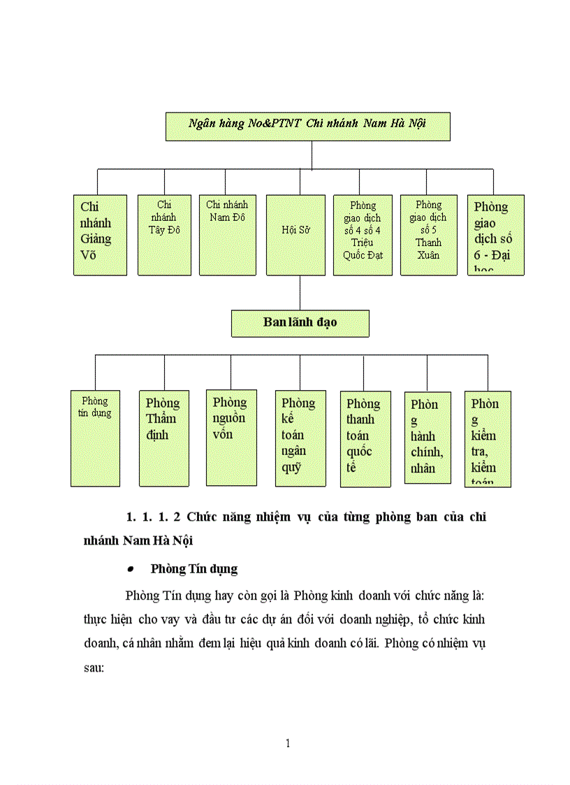 image for page Hoạt động thẩm định và giải pháp nâng cao hiệu quả thẩm định tại Chi nhánh Ngân hàng Nông nghiệp và Phát triển nông thôn Nam Hà Nội