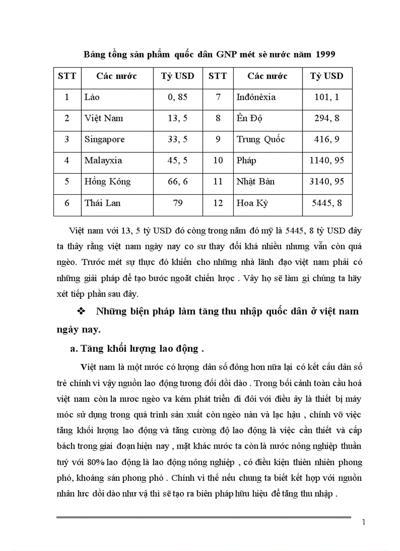 image for page Những biện pháp làm tăng thu nhập quốc dân vận dụng vào việt nam ngày nay 1