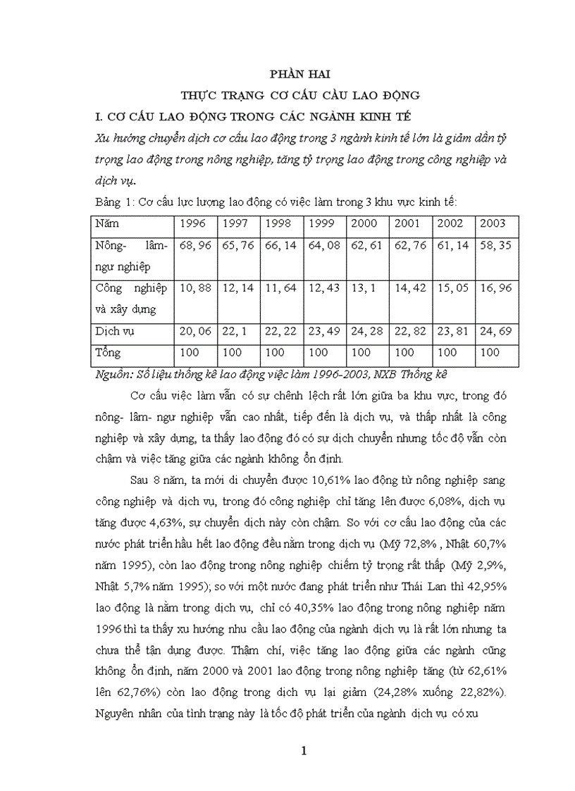 image for page Cầu lao động trong chuyển dịch cơ cấu kinh tế ở Việt Nam hiện nay 1