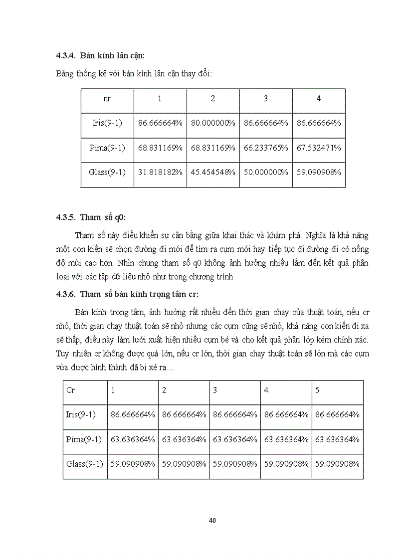 image for page KANTS Hệ kiến nhân tạo cho phân lớp