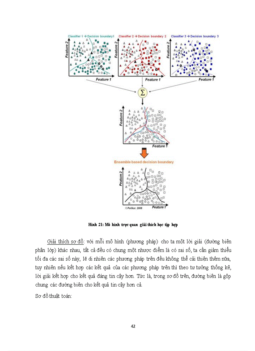 image for page KANTS Hệ kiến nhân tạo cho phân lớp