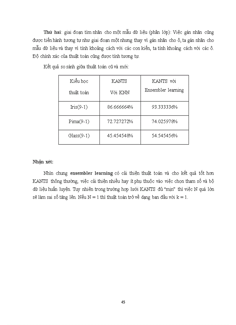 image for page KANTS Hệ kiến nhân tạo cho phân lớp