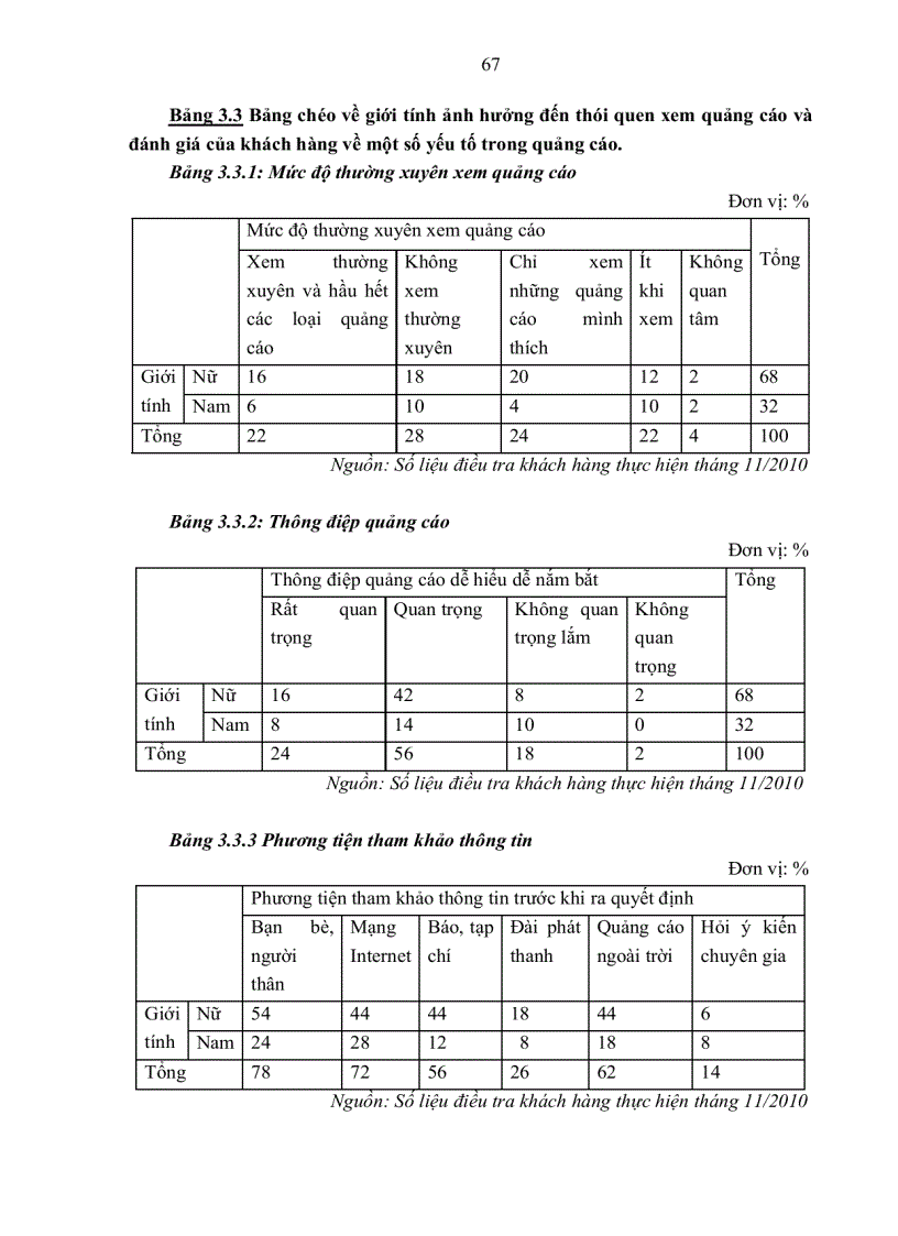 image for page Các giải pháp hoàn thiện hoạt động quảng cáo cho dịch vụ chuyển phát nhanh của công ty tnhh thương mại và dịch vụ hàng hóa con thoi