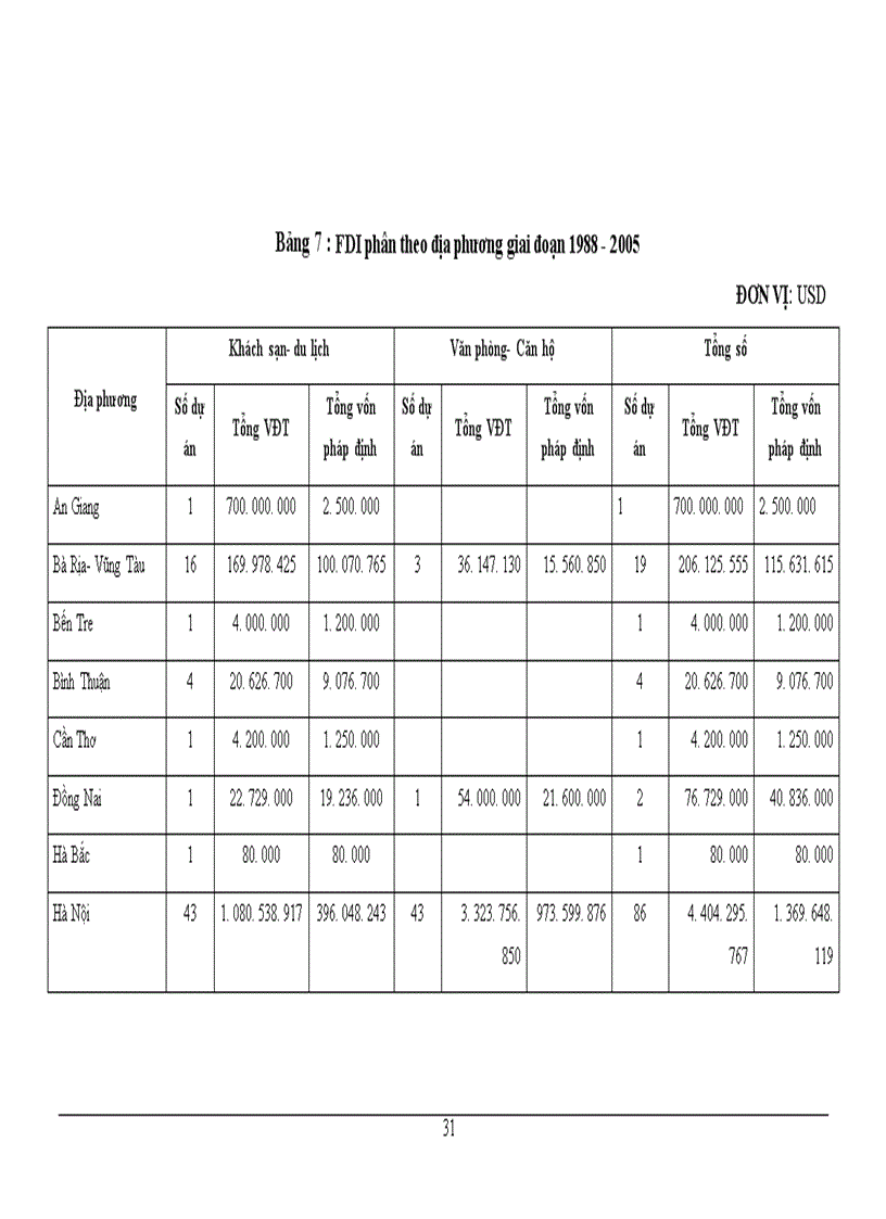 image for page Thực trạng và giải pháp thu hút FDI vào lĩnh vực kết cấu hạ tầng ở Việt Nam