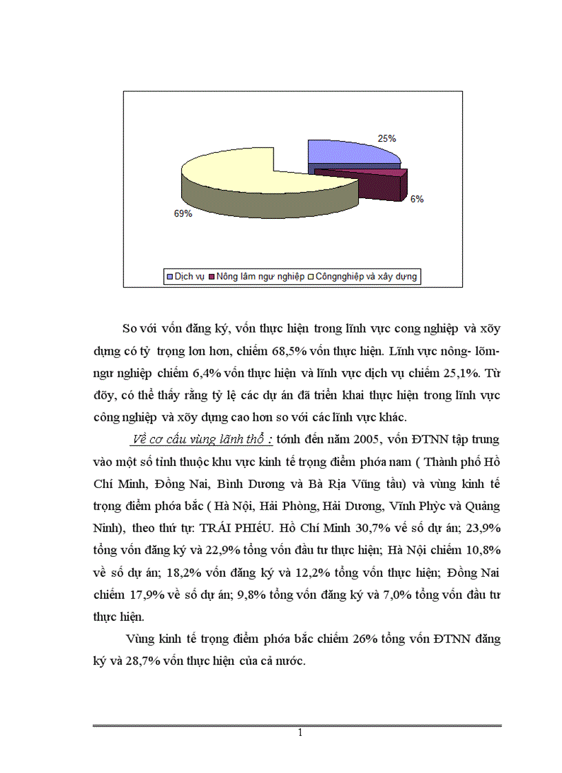 image for page Thực trạng và giải pháp thu hút FDI vào lĩnh vực kết cấu hạ tầng ở Việt Nam 1