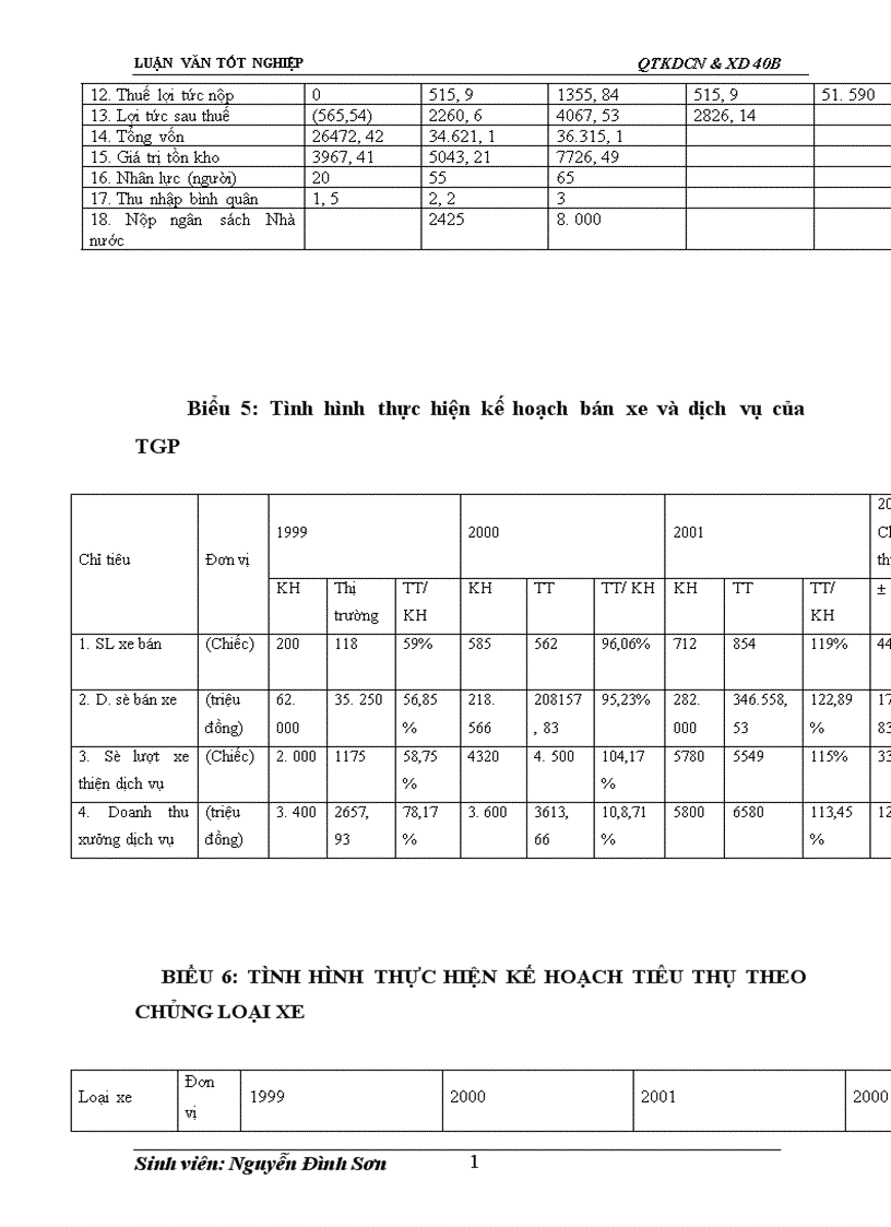 image for page Giải pháp đẩy mạnh tiêu thụ xe ô tô ở Công ty liên doanh Toyota Giải phóng 1