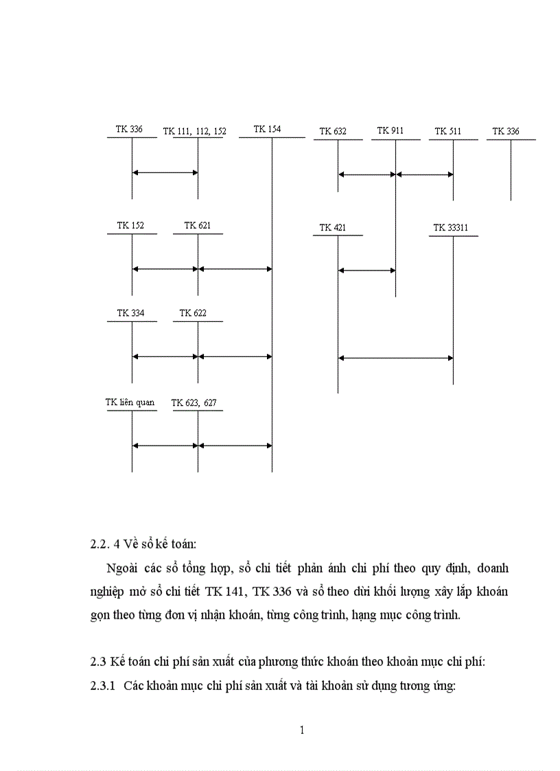 image for page Một số kiến nghị nhằm hoàn thiện kế toán chi phí sản xuất kinh doanh theo phương thức khoán 1
