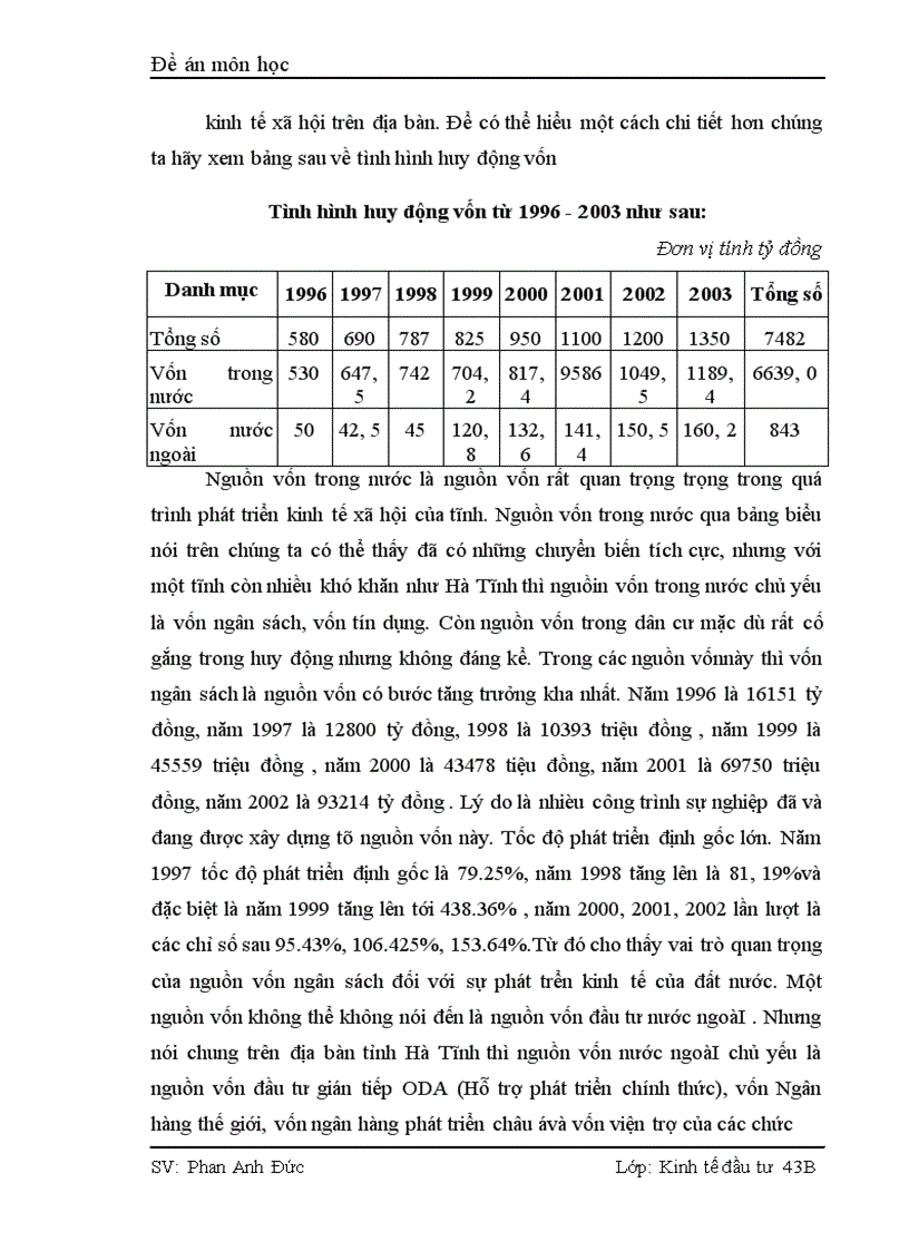 image for page Thực trạng và giải pháp nhằm thu hút và sử dụng vốn đầu tư có hiệu quả tại Hà Tĩnh 1
