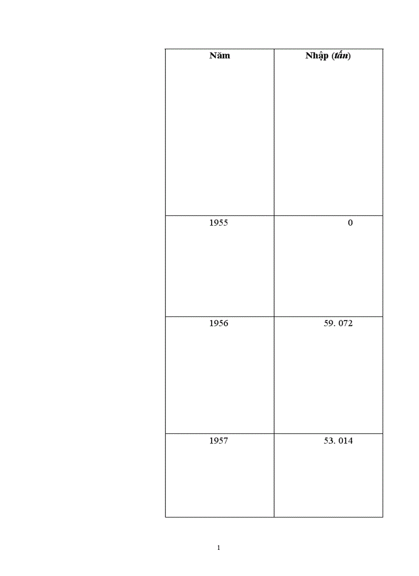 image for page Phân tích các hoạt động kinh doanh của Tổng công ty xăng dầu 1