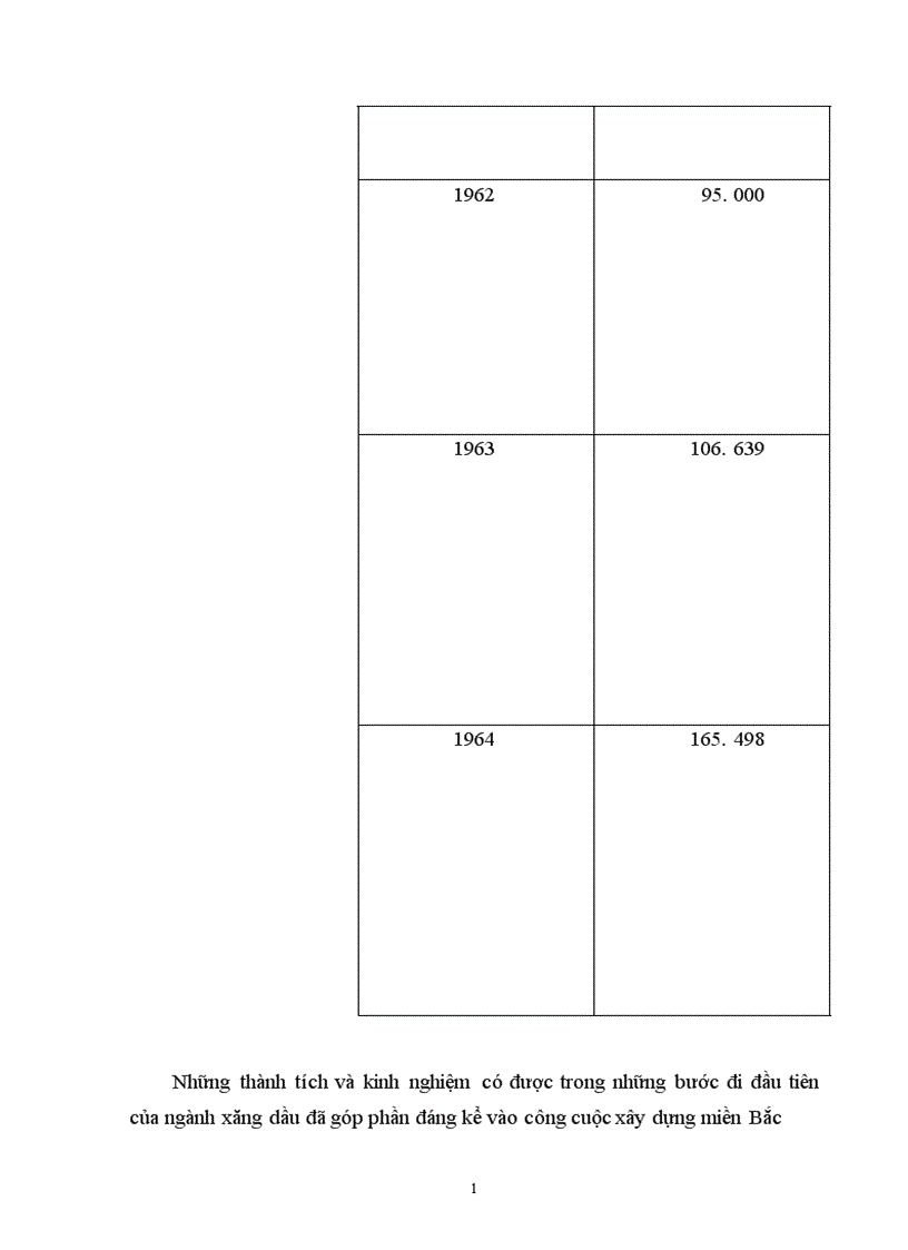 image for page Phân tích các hoạt động kinh doanh của Tổng công ty xăng dầu 1