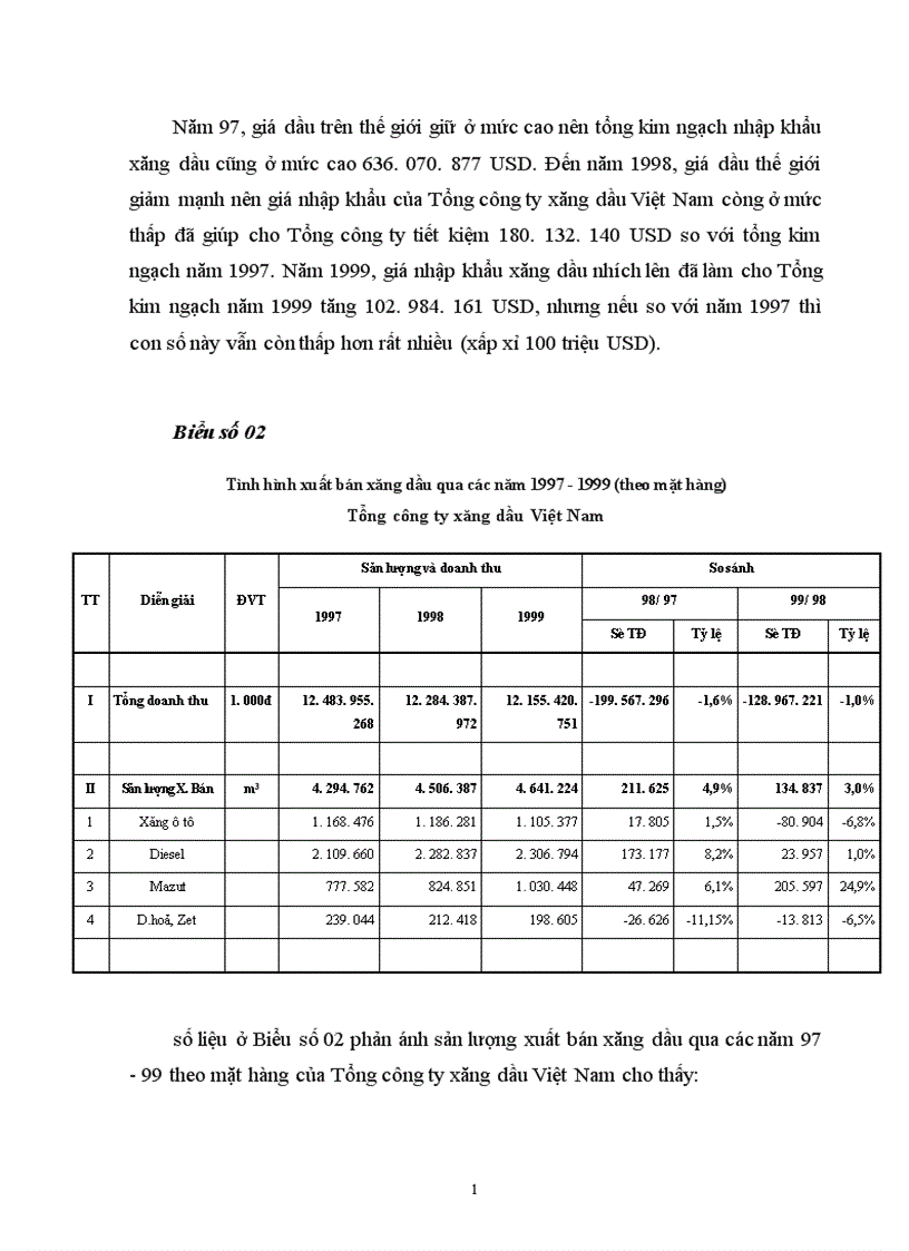 image for page Phân tích các hoạt động kinh doanh của Tổng công ty xăng dầu 1