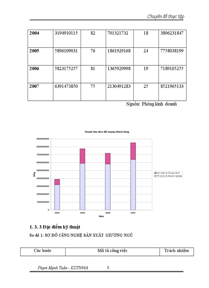 image for page Chiến lược mở rộng thị phần và đa dạng hóa đối tượng khách hàng tại Công ty TNHH Nội thất Thành Phát 1