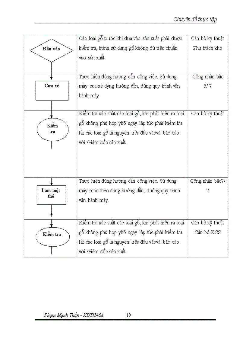 image for page Chiến lược mở rộng thị phần và đa dạng hóa đối tượng khách hàng tại Công ty TNHH Nội thất Thành Phát 1