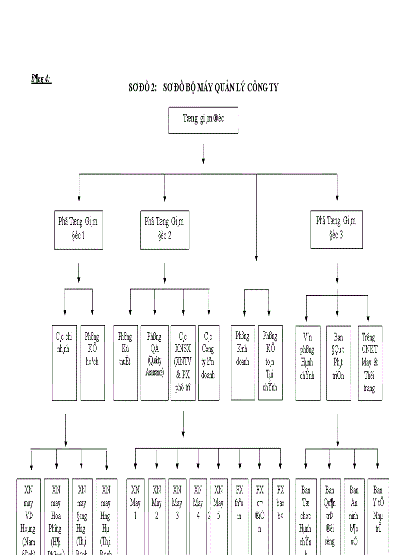 image for page Hoàn thiện công tác tổ chức hạch toán chi phí sản xuất và tính giá thành sản phẩm với việc tăng cường công tác quản trị doanh nghiệp tại Công ty May 10 1
