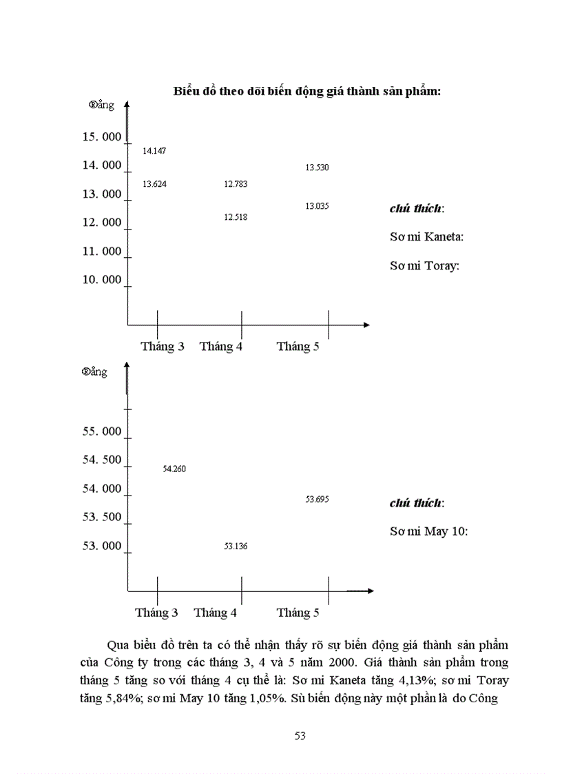 image for page Hoàn thiện công tác tổ chức hạch toán chi phí sản xuất và tính giá thành sản phẩm với việc tăng cường công tác quản trị doanh nghiệp tại Công ty May 10 1