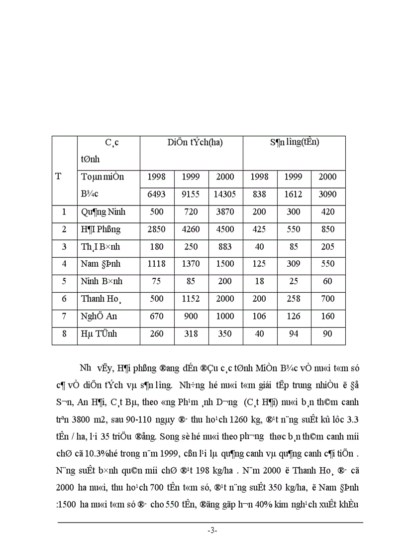 image for page Xây dựng mô hình nuôi tôm sú năng suất cao qui mô hộ nông dân tại tỉnh Trà Vinh