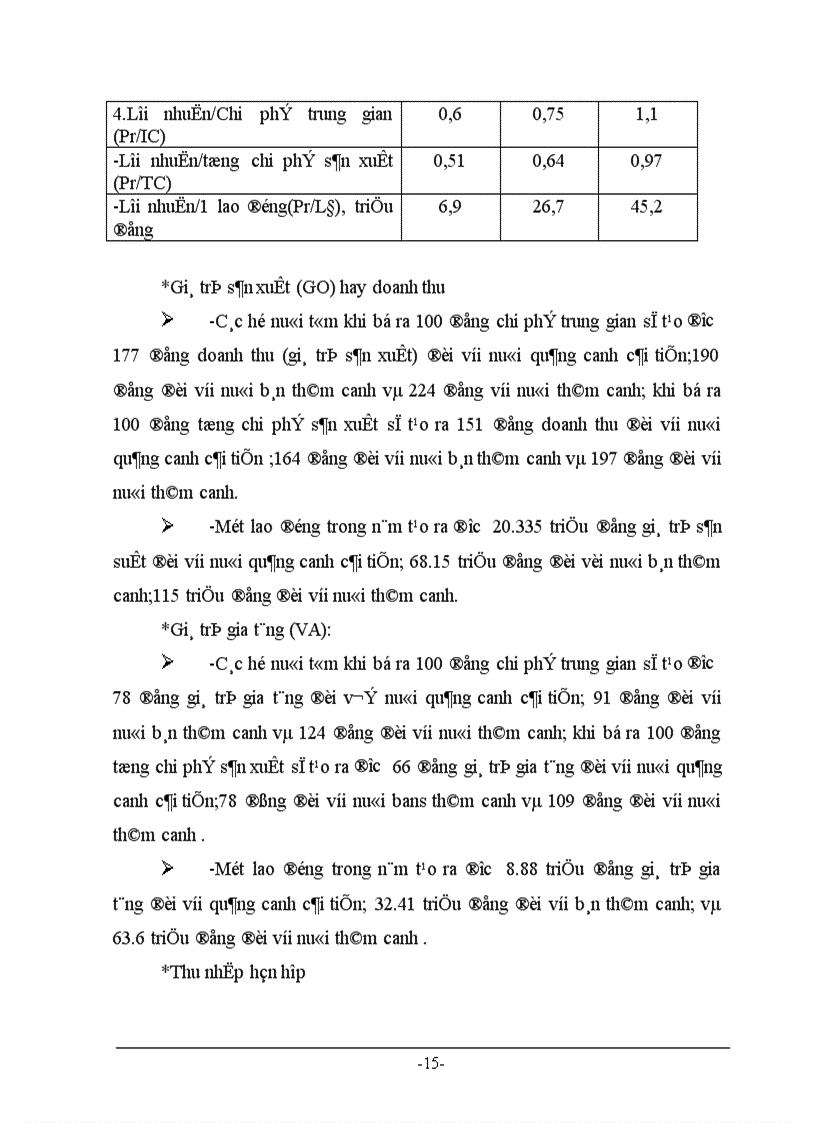 image for page Xây dựng mô hình nuôi tôm sú năng suất cao qui mô hộ nông dân tại tỉnh Trà Vinh