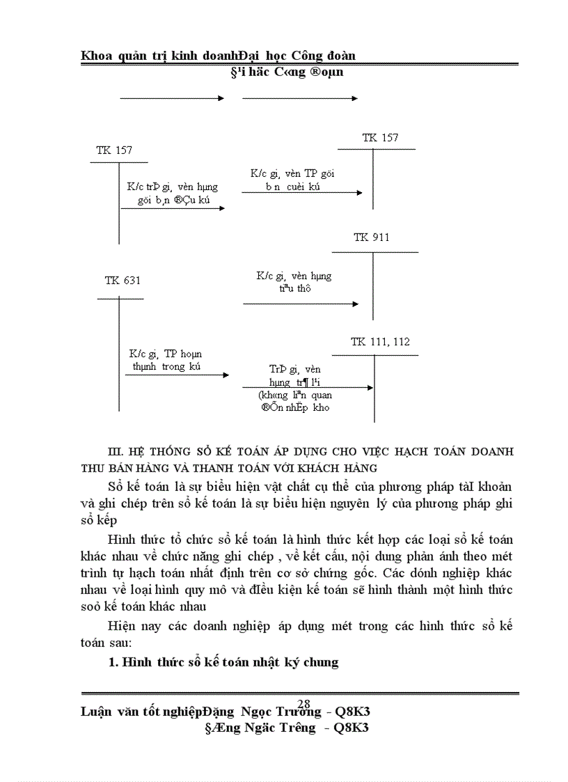 image for page Hạch toán kế toán các nghiệp vụ xác định doanh thu bán hàng và thanh toán với khách hàng