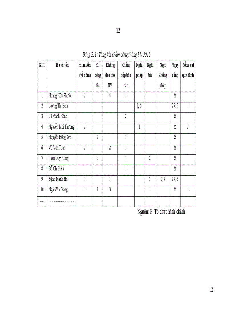 image for page Báo cáo thực tập tại Công ty cổ phần thương mại và dịch vụ Thiên Vũ