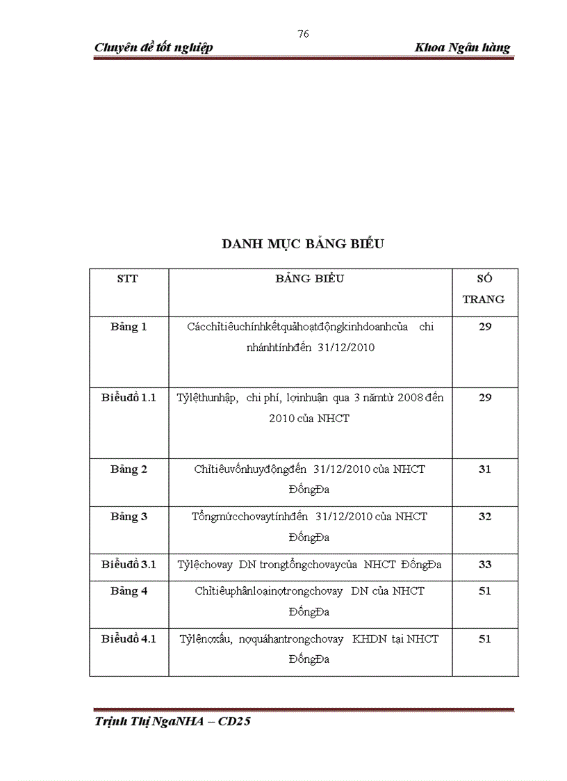 image for page Giải pháp nâng cao chất lượng phân tích tín dụng doanh nghiệp tại NHCT Đống Đa