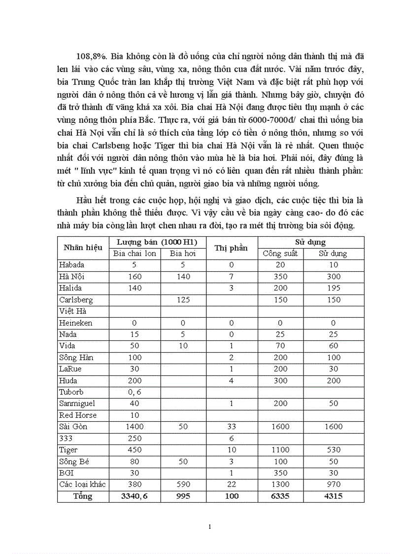 image for page Tiêu thụ sản phẩm ở các doanh nghiệp sản xuất bia hiện nay Thực trạng và giải pháp