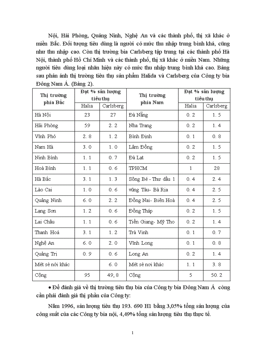 image for page Tiêu thụ sản phẩm ở các doanh nghiệp sản xuất bia hiện nay Thực trạng và giải pháp