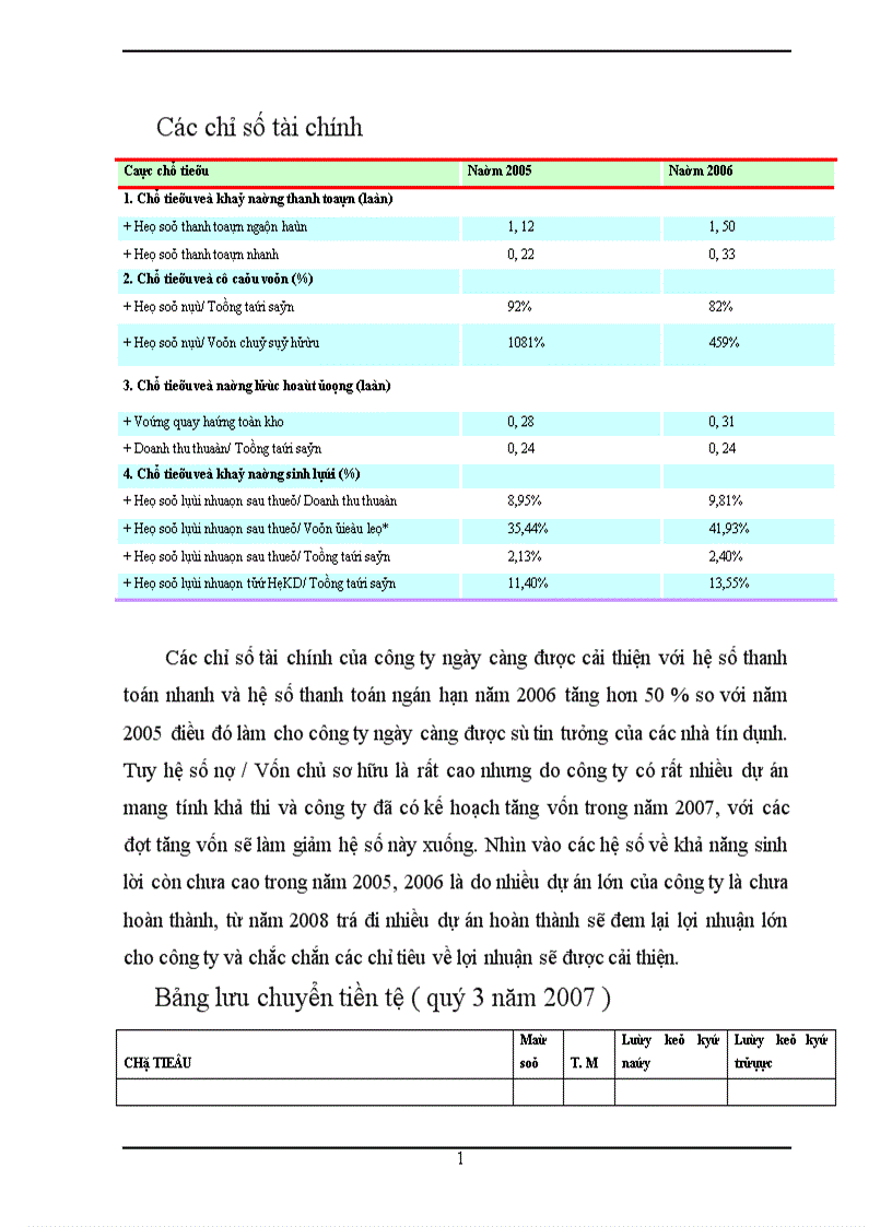 image for page Thẩm định tài chính dự án đầu tư Tổ hợp siêu thị kết hợp Chung cư Văn phòng 21 tầng của công ty cổ phần phát triển nhà Bà Rịa Vũng tàu 1